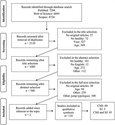 A Review of Countermovement and Squat Jump Testing Methods in the Context of Public Health Examination in Adolescence: Reliability and Feasibility of Current Testing Procedures